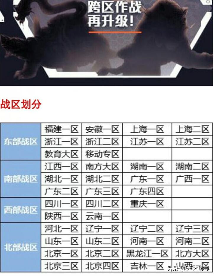 cf穿越火线端游团队竞技,穿越火线cf跨区