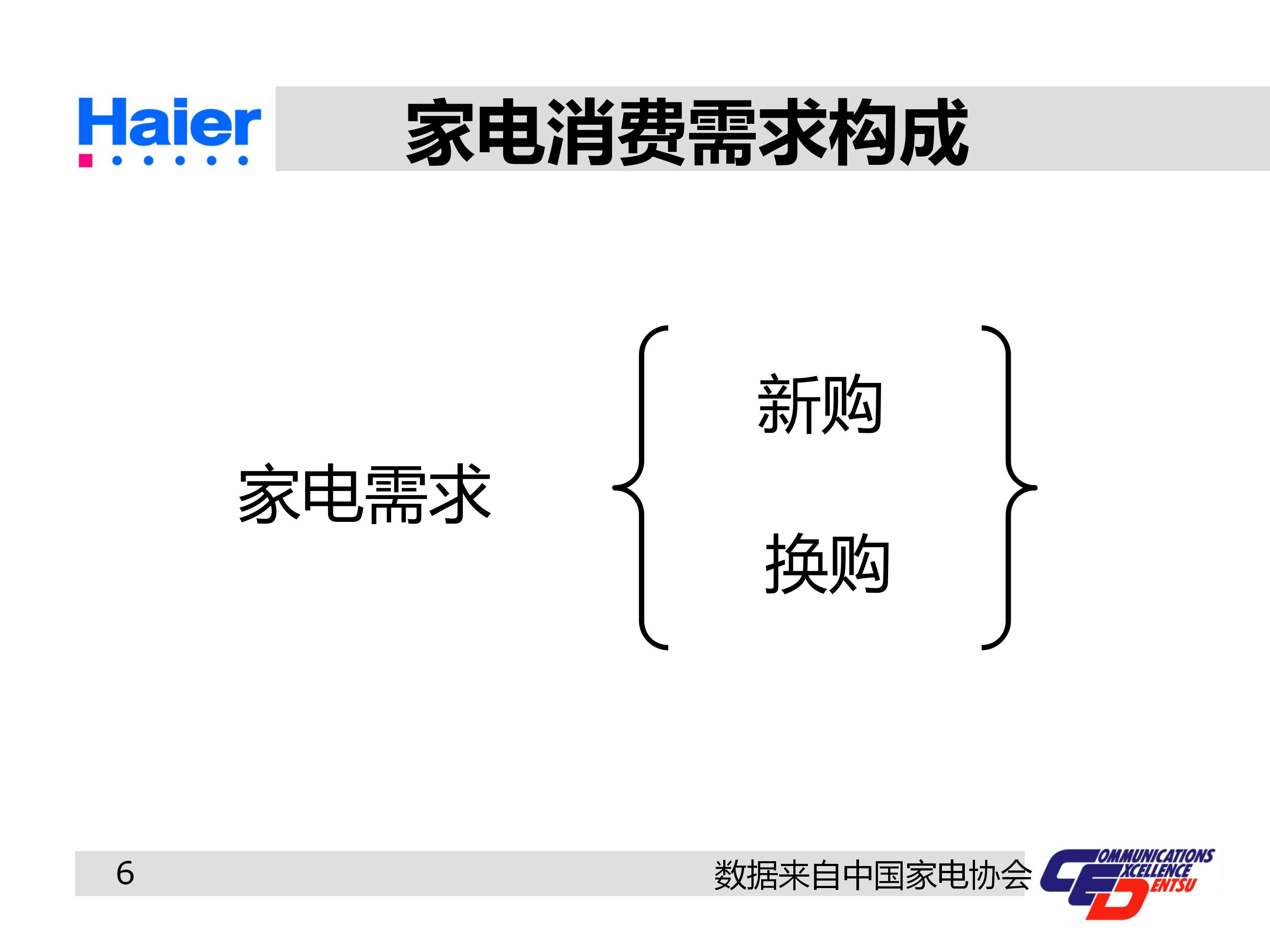 海尔集团经营战略与营销策略分析,海尔集团发展战略分析ppt