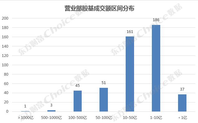 看上去高大上的券商,券商营业部很差吗