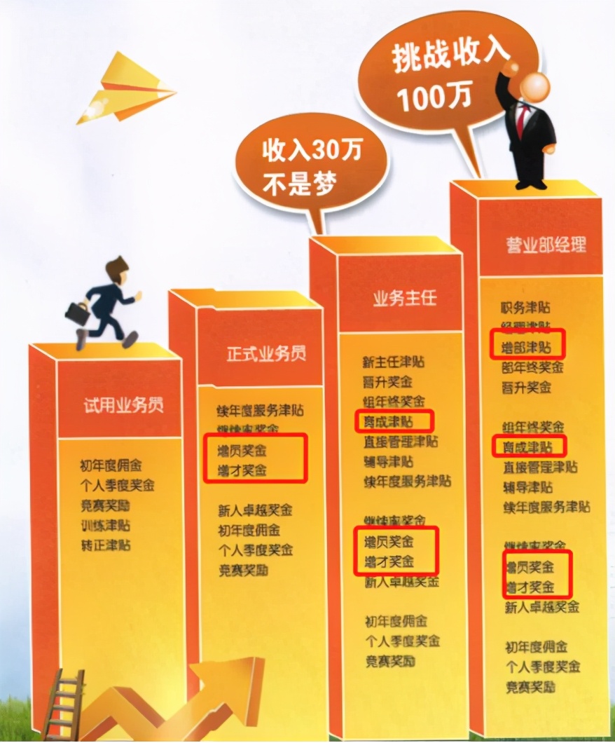 揭秘保险公司割韭菜套路,业务员被公司割韭菜之后被辞退