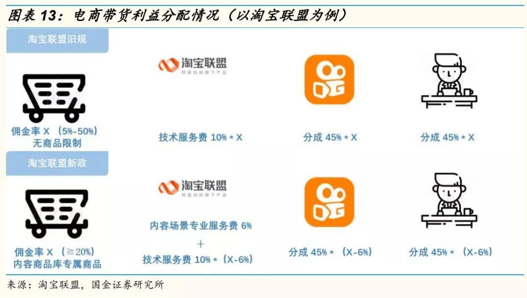 网红直播带货现场翻车视频,网红直播带货有什么核心技术