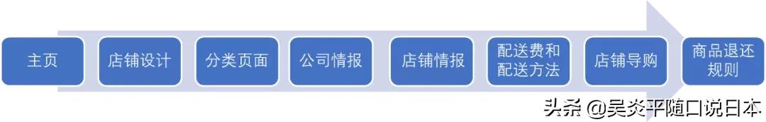 日本雅虎电商运营模式,日本雅虎跨境电商入门完整教程