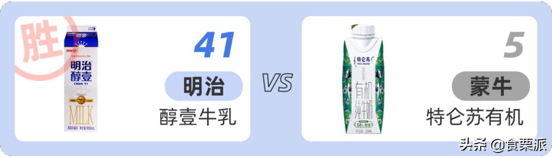 喝了12瓶牛奶,喝过最好喝的一款牛奶