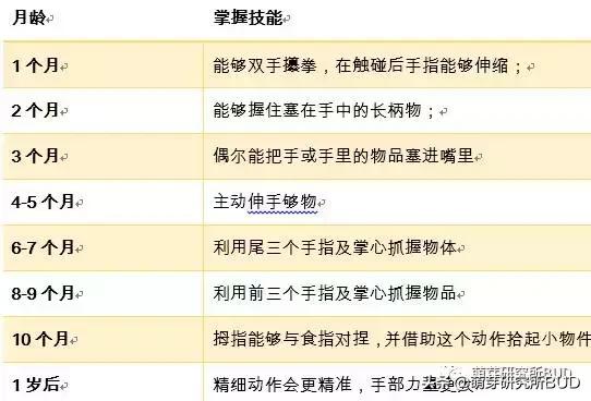 适合3岁宝宝运动动作大全,儿童运动每天必练100个动作
