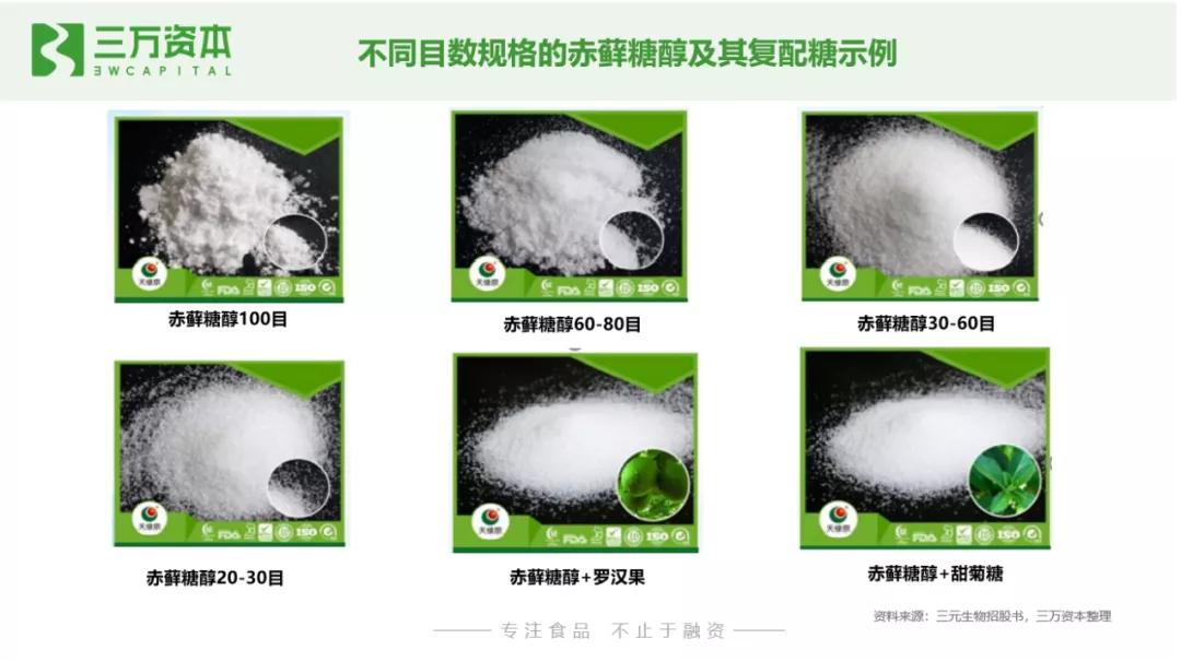 0糖和0蔗糖究竟有什么区别？万字研究带你了解糖行业