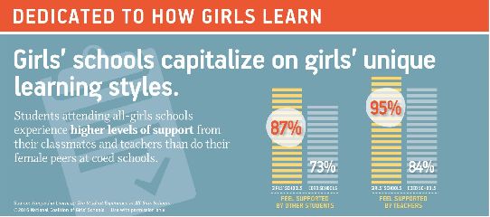 美国宾州格瑞尔女子私立高中学费,美国格瑞尔女校费用