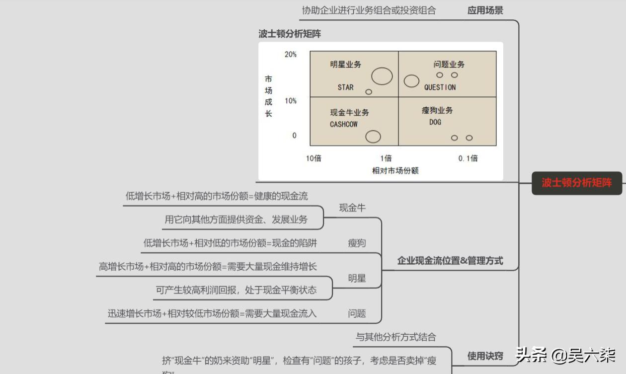 11种商业分析模型,商业洞察力之建立模型思维导图