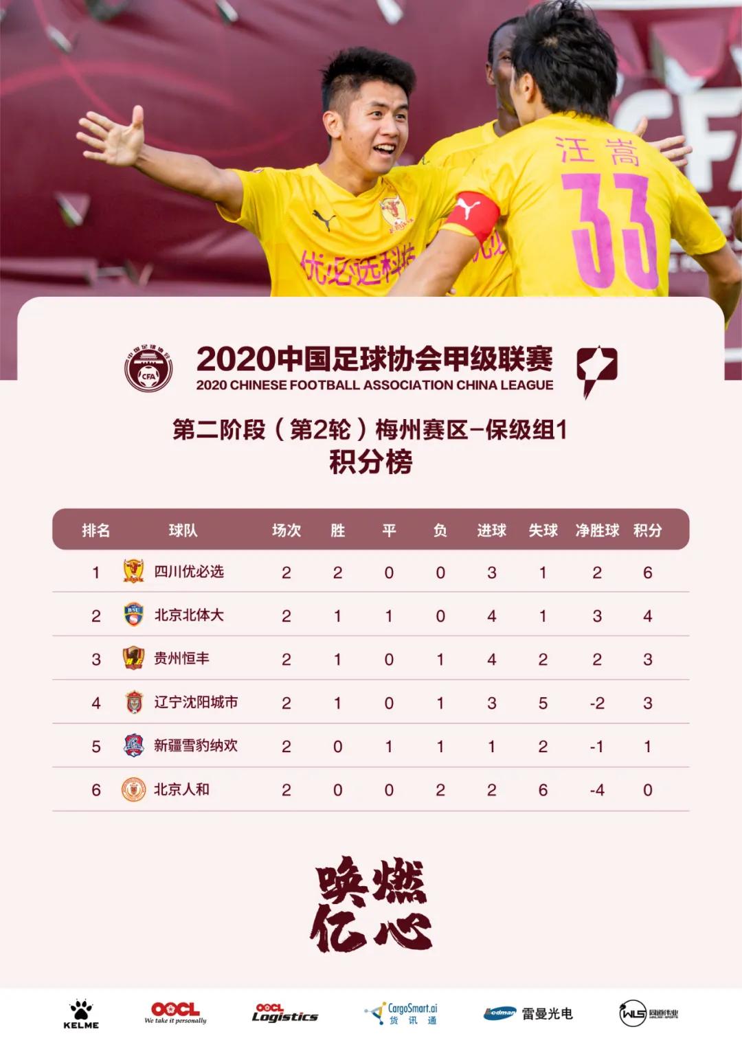 中甲第二阶段最后一轮对阵,中甲联赛第28轮比赛分析