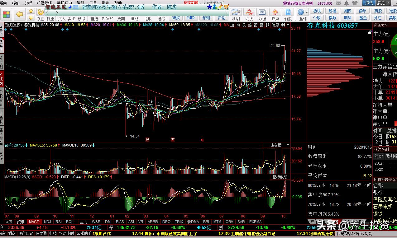 用孙子兵法应对当前股市,利用兵法炒股