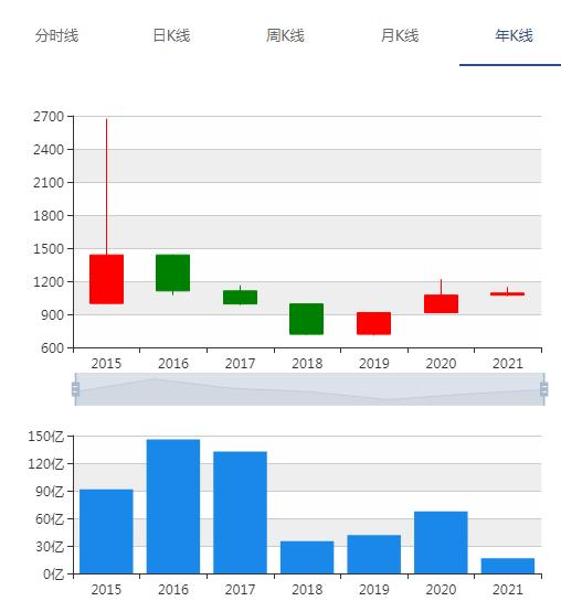 交投公司转型发展,被摘牌的新三板公司有哪些