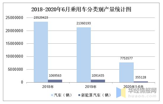 2021年全国汽车产销数据同比,2012-2020年中国汽车产销情况分析