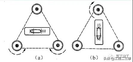 激光垂准仪和经纬仪怎么调平,经纬仪及水准仪的使用方法