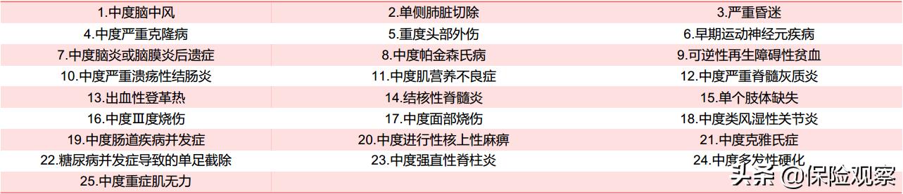 信泰重疾保险靠谱吗,信泰人寿重疾保险产品