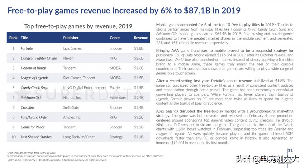 付费道具全民普及，这两年穿越火线正努力打造公平竞技
