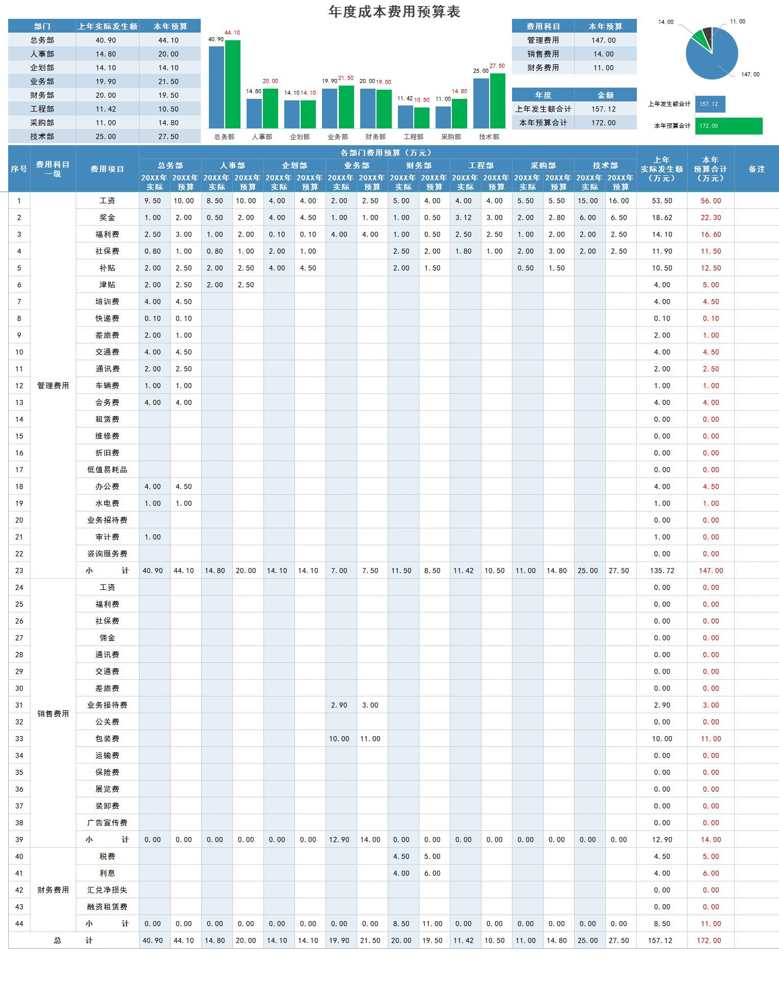 excel成本分析生成图表,如何制作自动核算表格