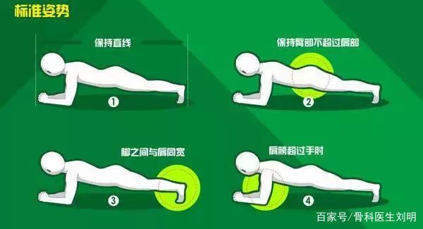平板支撑为什么腰痛,平板支撑为什么会肩痛
