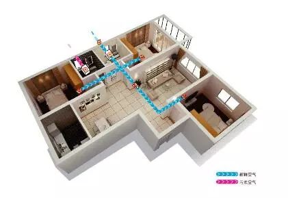 新风系统安装时注意什么,新风系统安装中要注意哪些问题