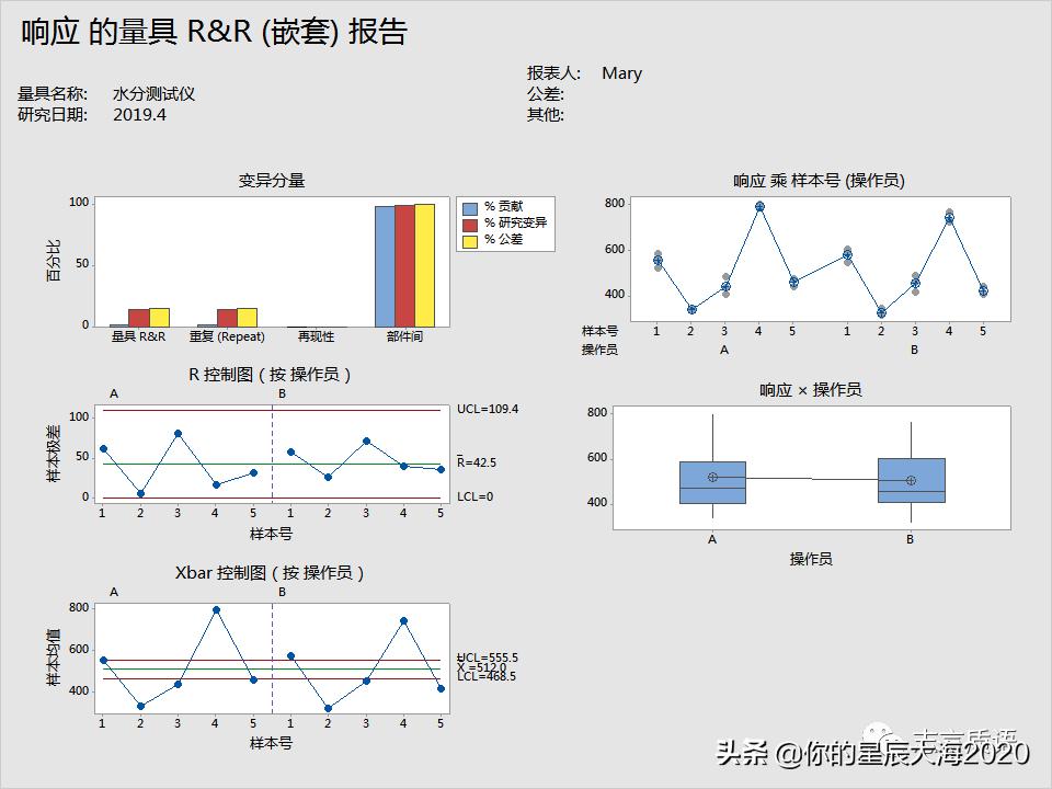 msa测量分析教程,六西格玛工具图谱大全