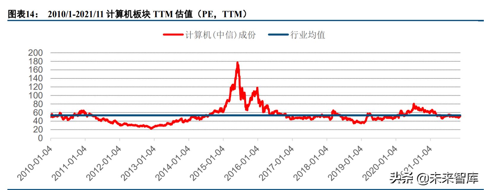 计算机行业的投资价值,计算机行业板块趋势