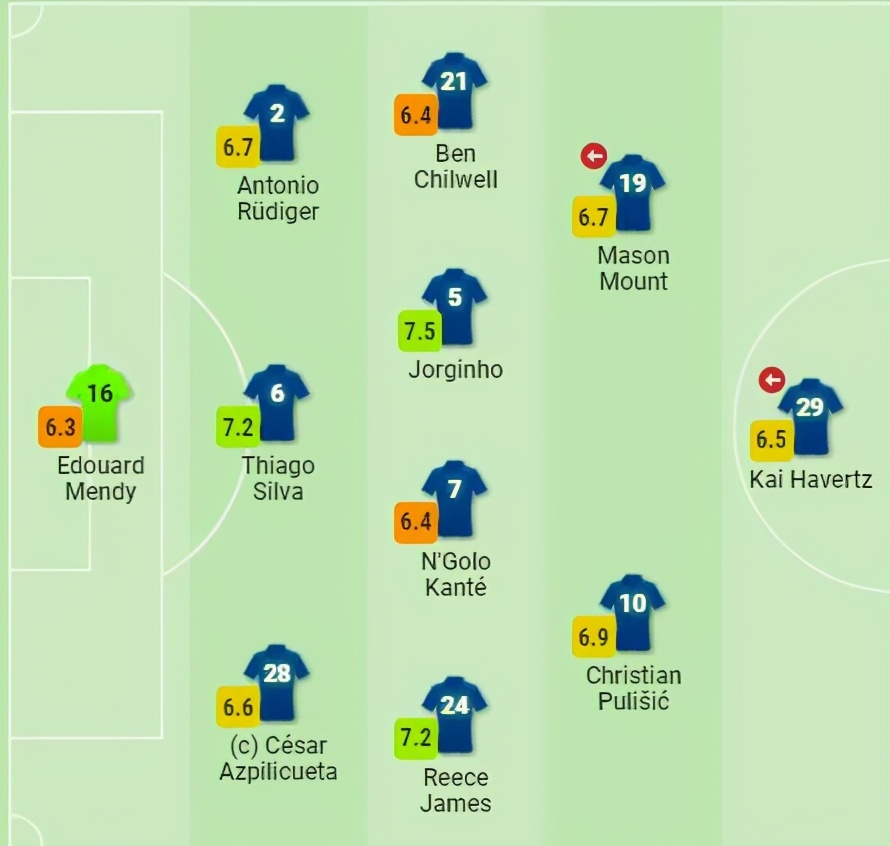 切尔西面临“地狱赛程”,切尔西十二连胜目空一切