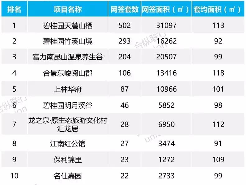 惠州大亚湾西区卖最好楼盘排名,为什么惠州这么多楼盘在售