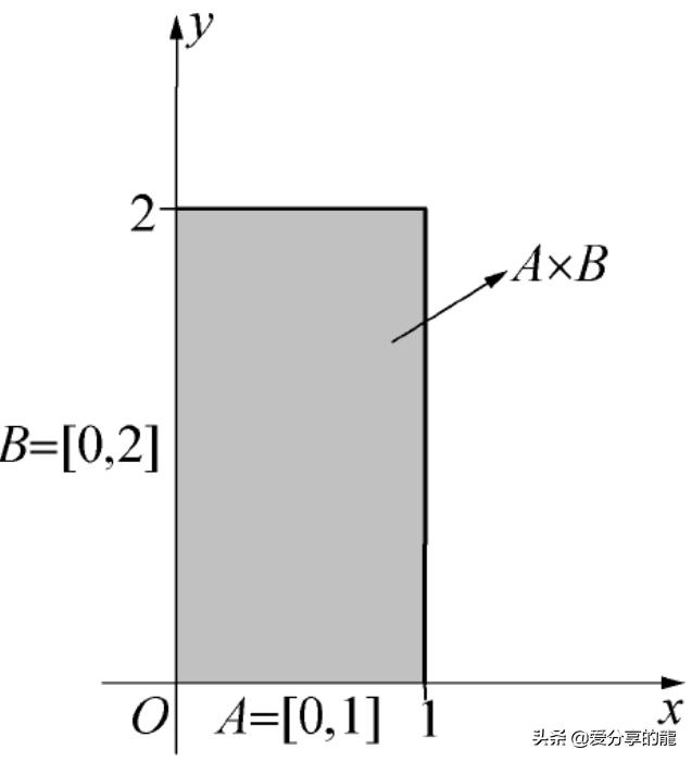新高一集合的运算讲解视频,集合的基本运算的教学视频