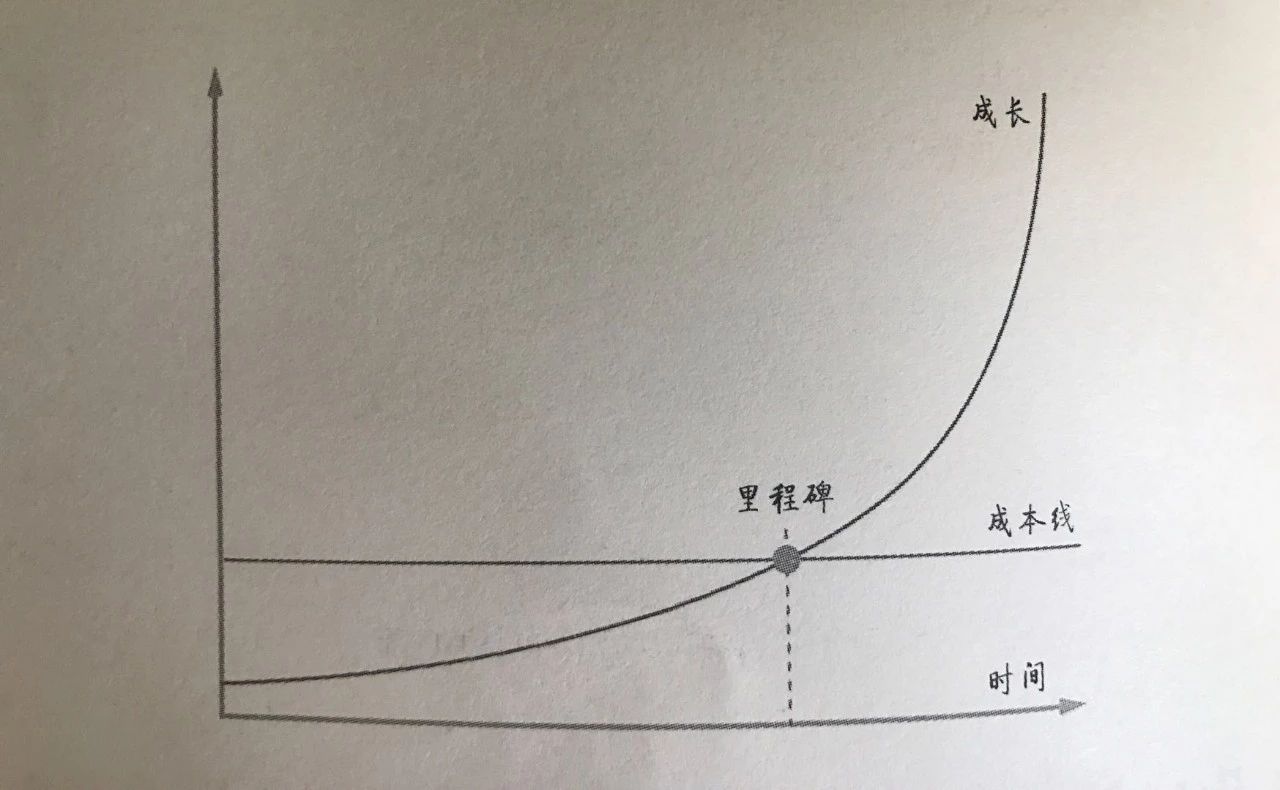 跟股市老师学习的心得,跟炒股高手学炒股