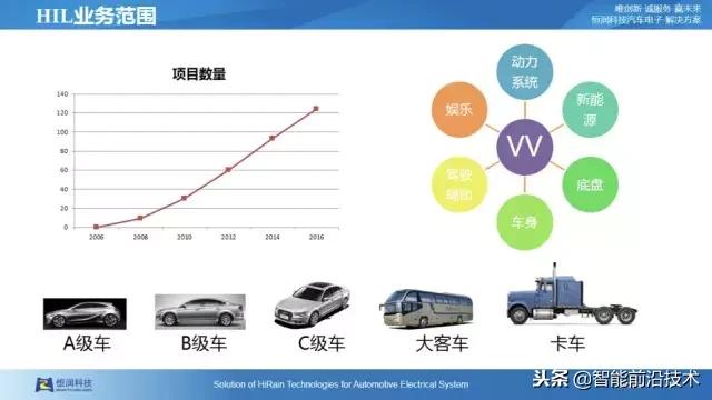 自动驾驶仿真测试专利技术,自动驾驶虚拟仿真测试技术