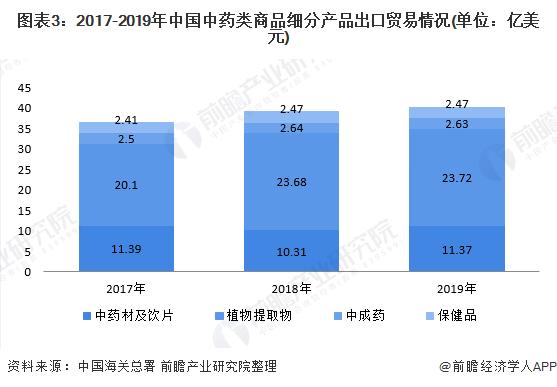 医药进出口行业状况,中药进出口贸易的现状与问题