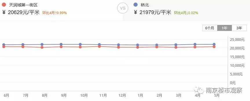终于！又一家楼盘即将换物业，二手房价格...
