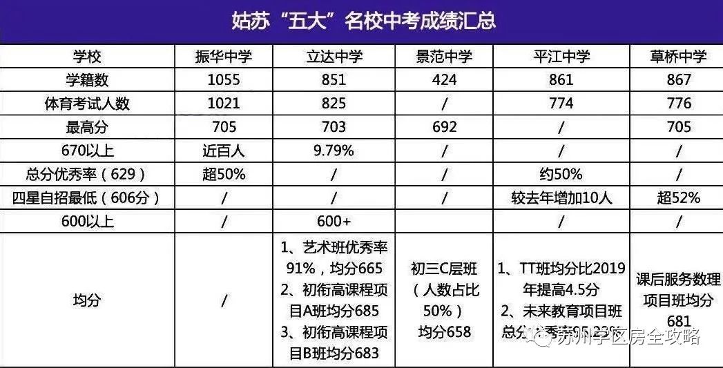 苏州振华中学在苏州排名,苏州初中择校攻略
