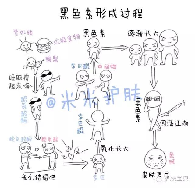 带你了解斑点产生原因,科普斑点治疗