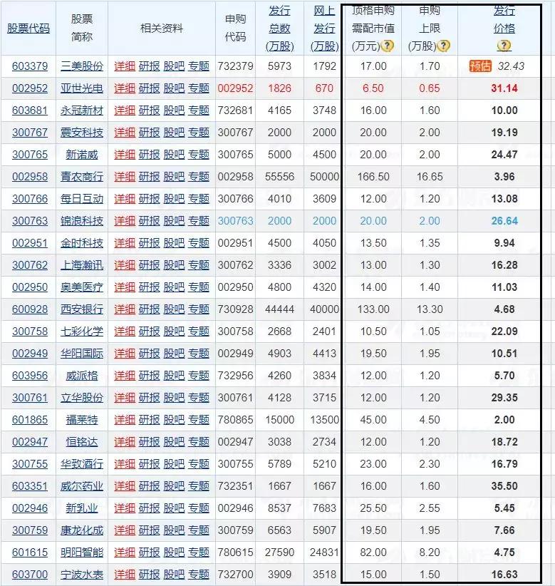 新手低成本打新股,打新股底仓一般多少合适