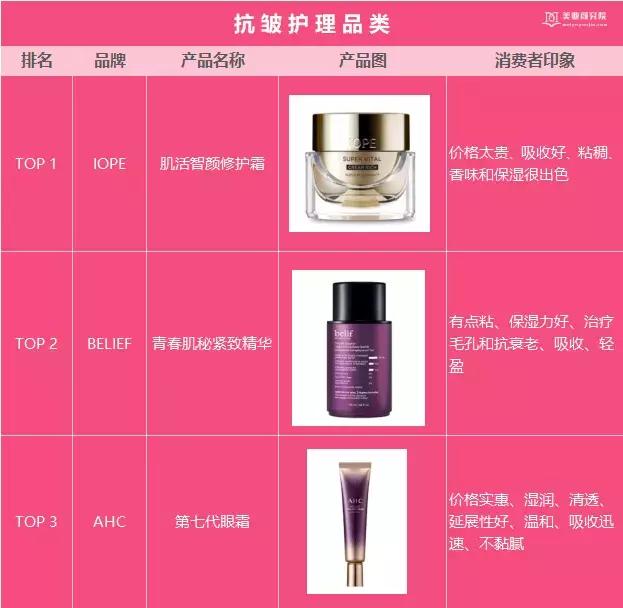 美妆测评韩妆品牌排行榜最新款,韩妆榜单