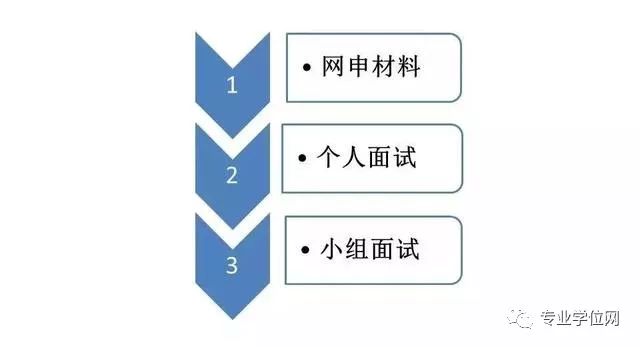 2020考研更难！通过提前面试将提升你进入名校的机会！