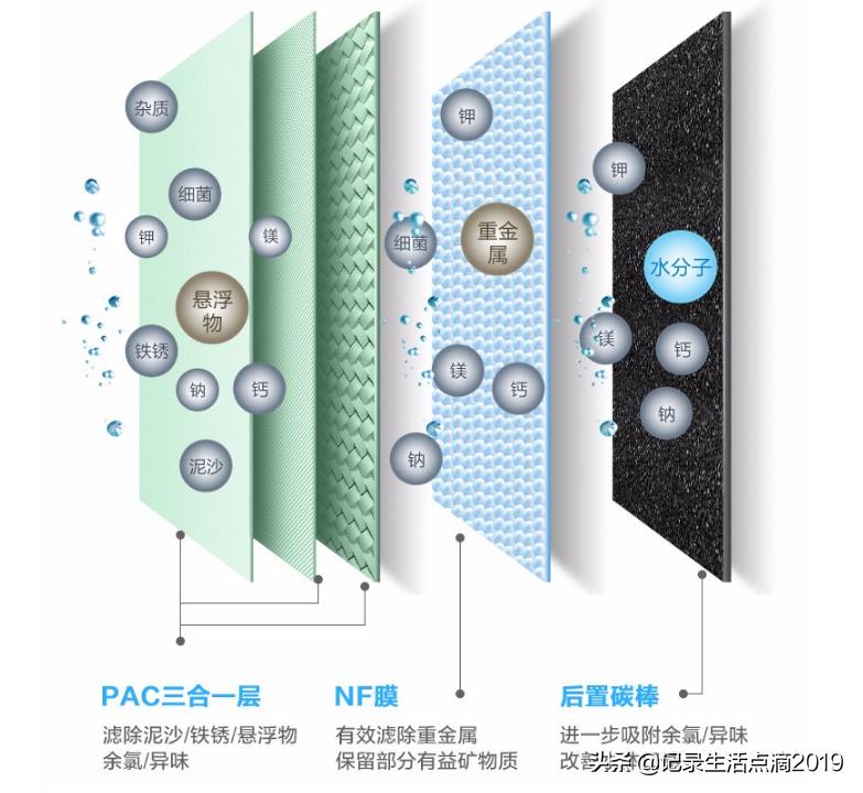 矿泉即热净饮机,美的直饮净水器怎么使用