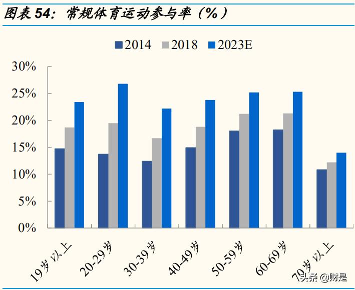 体育服饰行业报告,运动服饰行业发展趋势