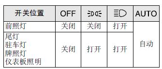 马自达6灯光使用教程,马自达6灯光电路图