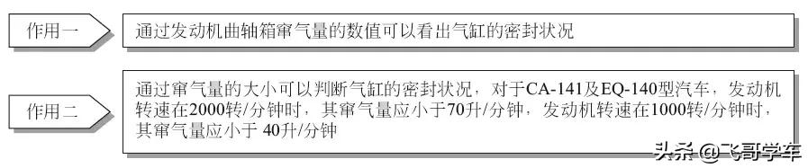 开汽车快修店怎么找当地代理商,开一个汽车快修店需要多少钱