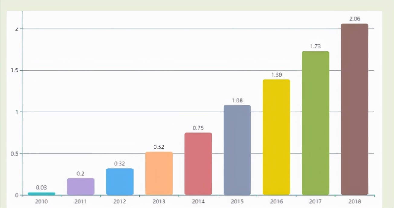 绉诲姩鐢佃瘽鏈哄彂灞曞彶,绉诲姩閫氫俊鐢佃瘽鐨勫彂灞曞彶鎻忚堪