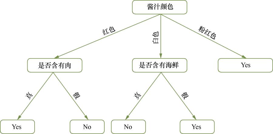 机器学习人工神经网络计算方法,bp神经网络结合遗传算法案例