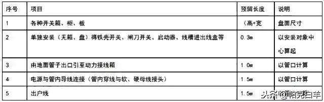造价员工程量计算公式一览表,安装造价工程量计算注意事项