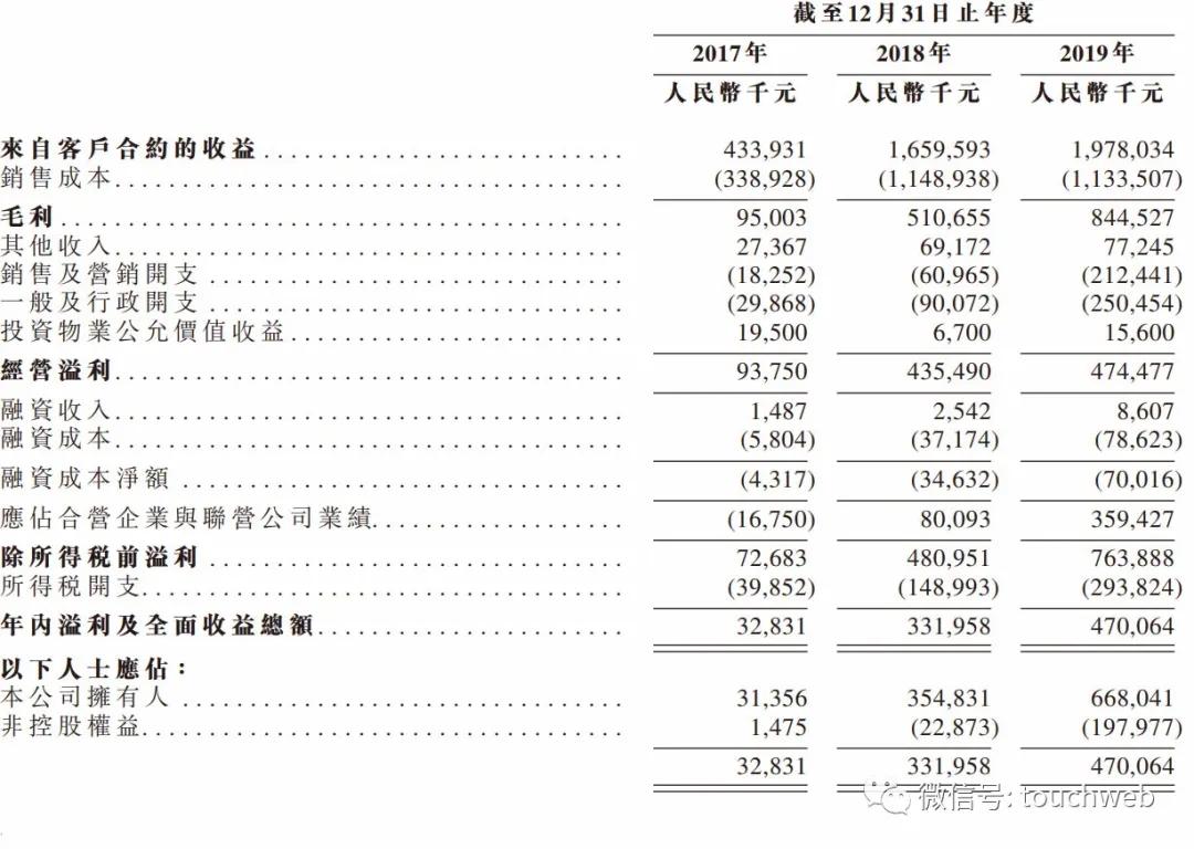 港龙中国地产新闻,港龙中国地产新消息