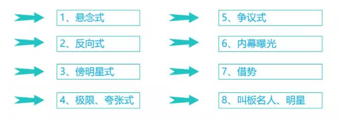 市场低成本营销策略,零成本营销的神操作