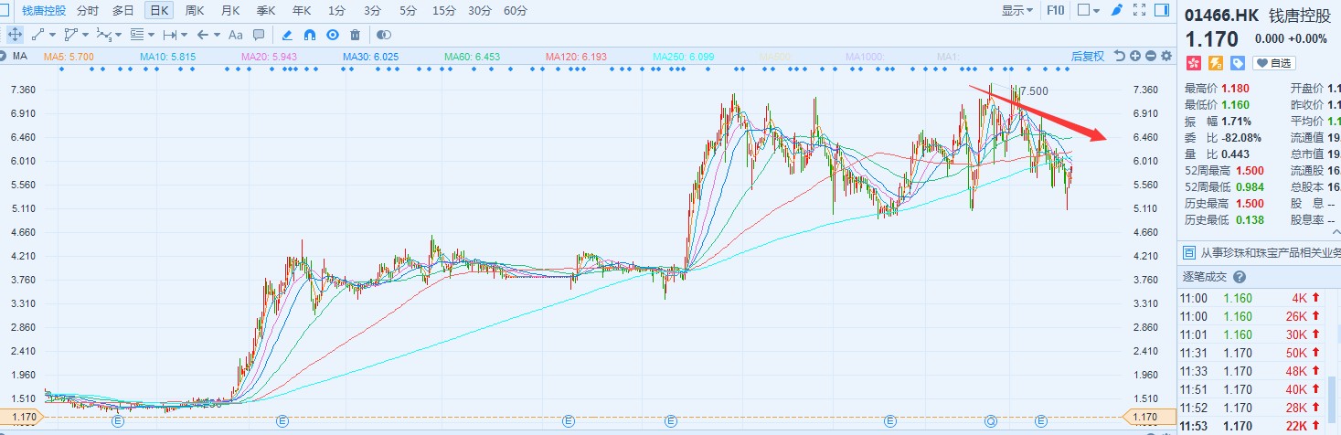 总有一类港股，无视市场翻跟头涨，TA是谁？