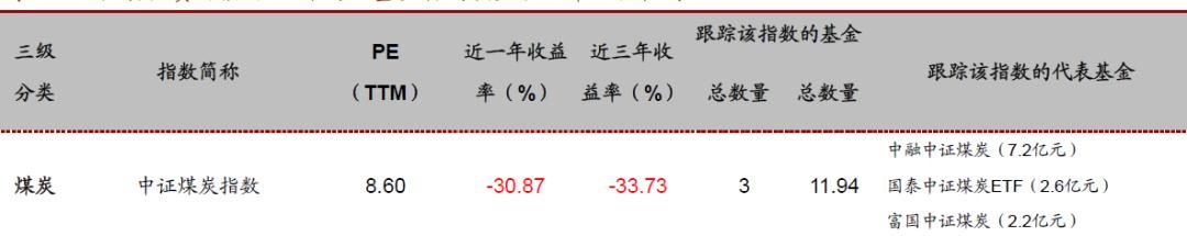 投资指数型基金的技巧有哪些,各行业的代表性指数基金