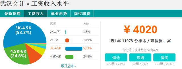 武汉市各行各业收入标准,武汉各行各业收入