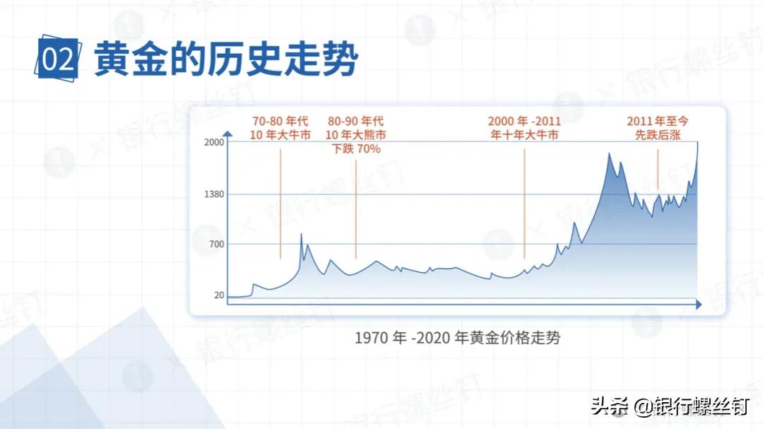 银行黄金投资的讲解,银行螺丝钉的投资价值