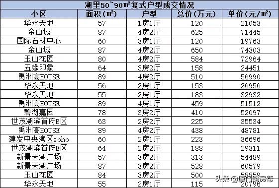 厦门复式楼盘60万左右,厦门150万复式住宅