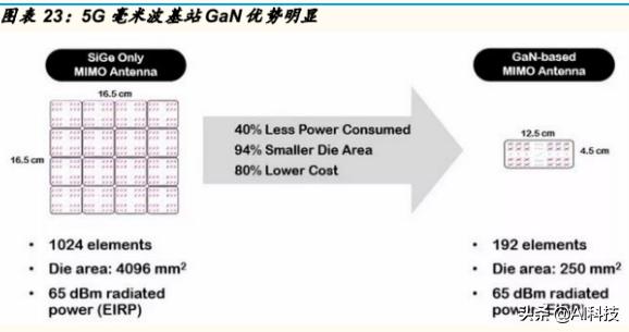 金准产业研究5G产业链：射频功率放大器行业专题研究